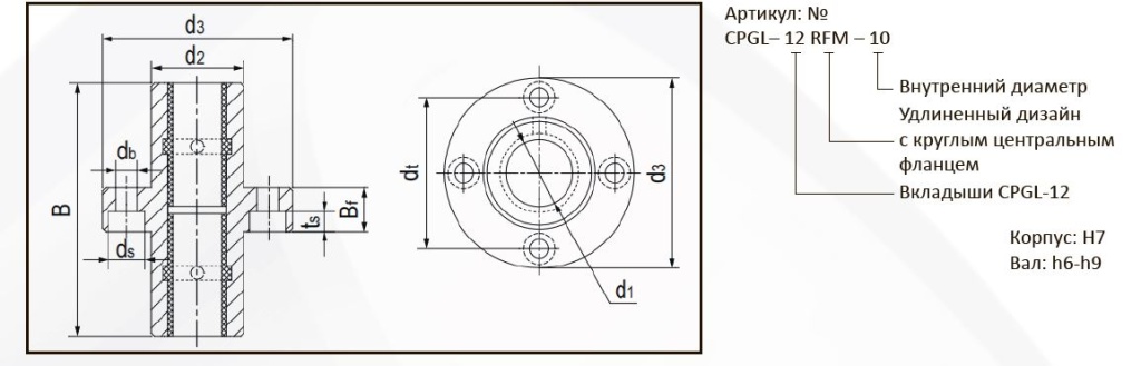 cpgl12rfm_ch2.JPG